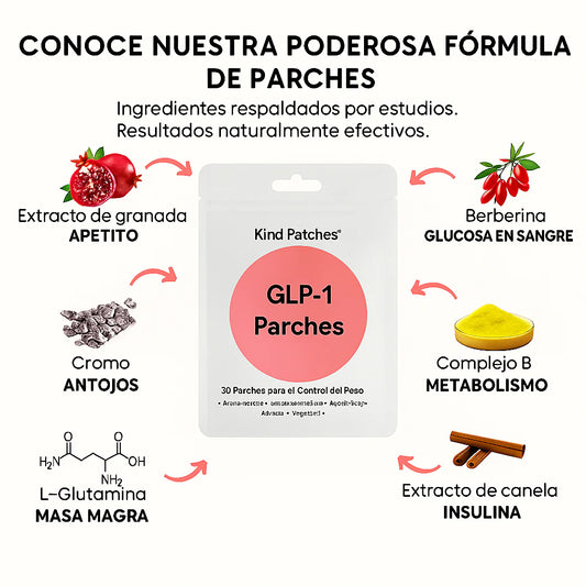 PARCHES GLP-1 QUEMA GRASA – REAFIRMA LA PIEL – ILUMINA