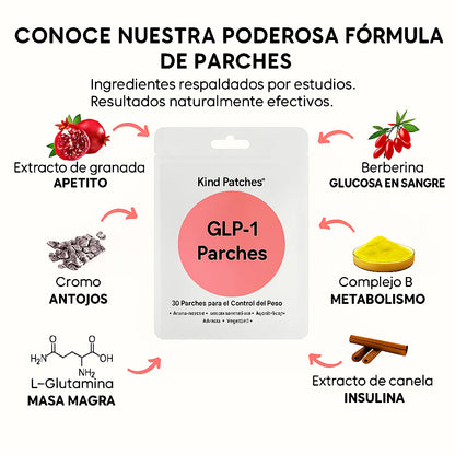 PARCHES GLP-1 QUEMA GRASA – REAFIRMA LA PIEL – ILUMINA