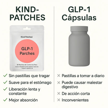 PARCHES GLP-1 QUEMA GRASA – REAFIRMA LA PIEL – ILUMINA