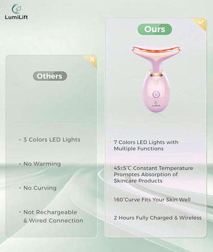 LUMINA REBORN RENACE TU PIEL CON LA NUEVA LUZ ROJA